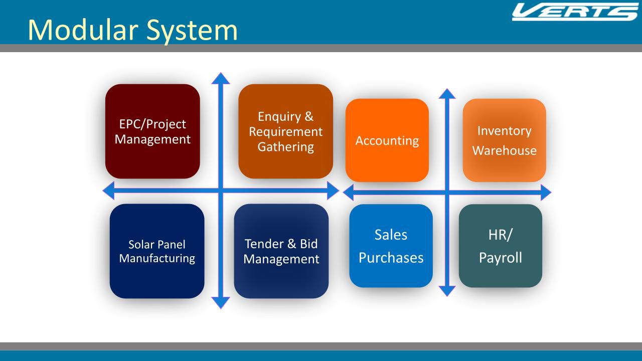 Solar ERP Implementation Case Study