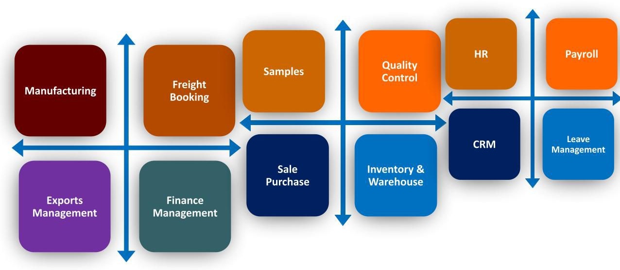 Manufacturing ERP Software Solutions