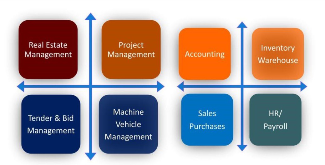 Construction ERP and Project Management Software for Construction Companies