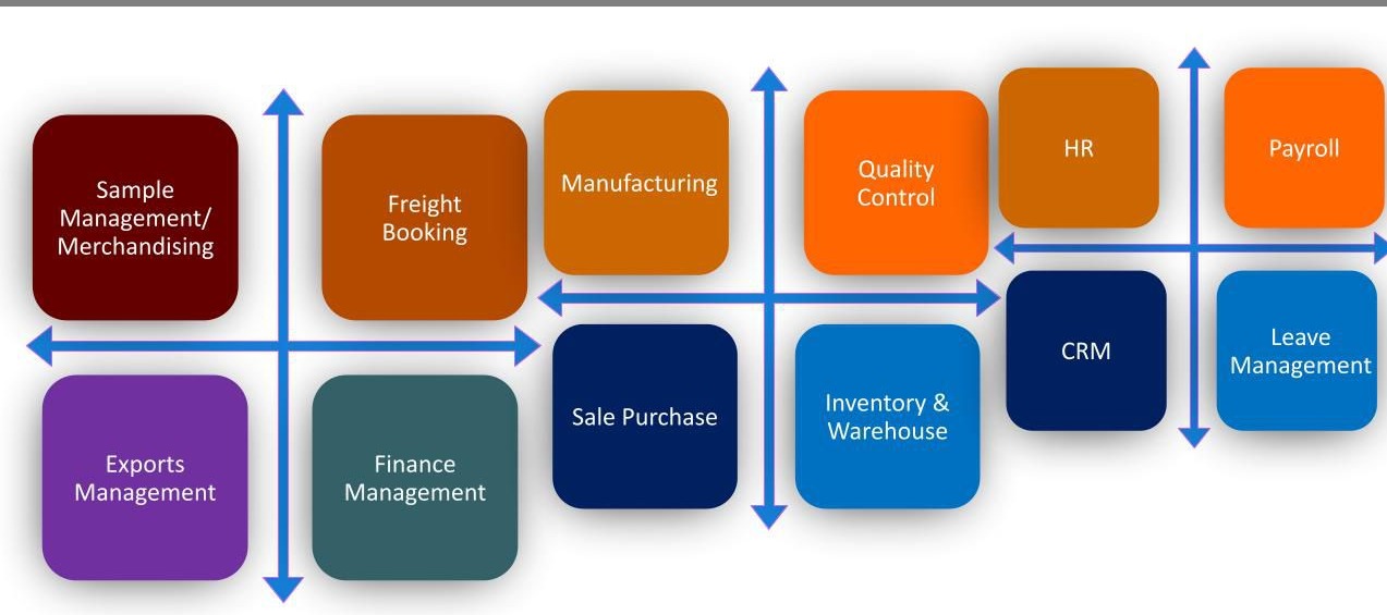 ERP for Apparel, Textile, Garment Manufacturers and Fashion Industry