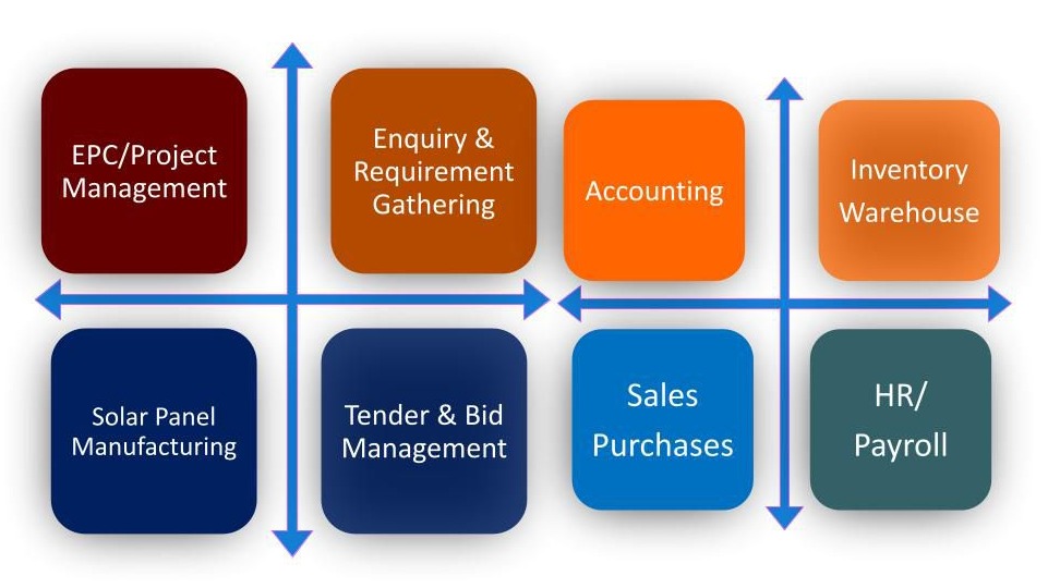 ERP for Renewable Companies